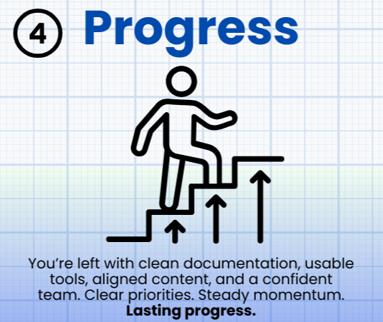 Blueprint 4-2