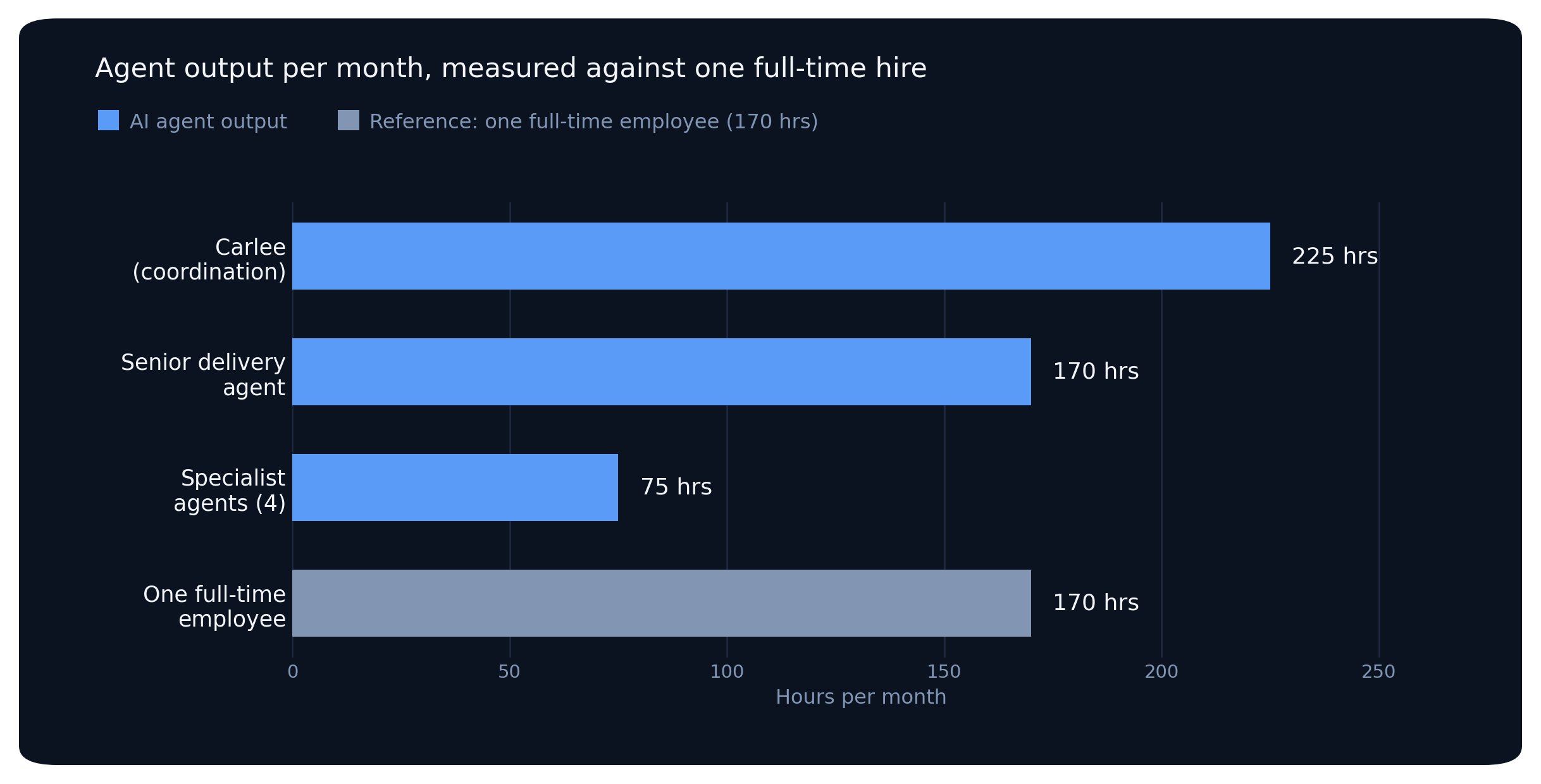brg-agent-hours-vs-fte-anytheme-1