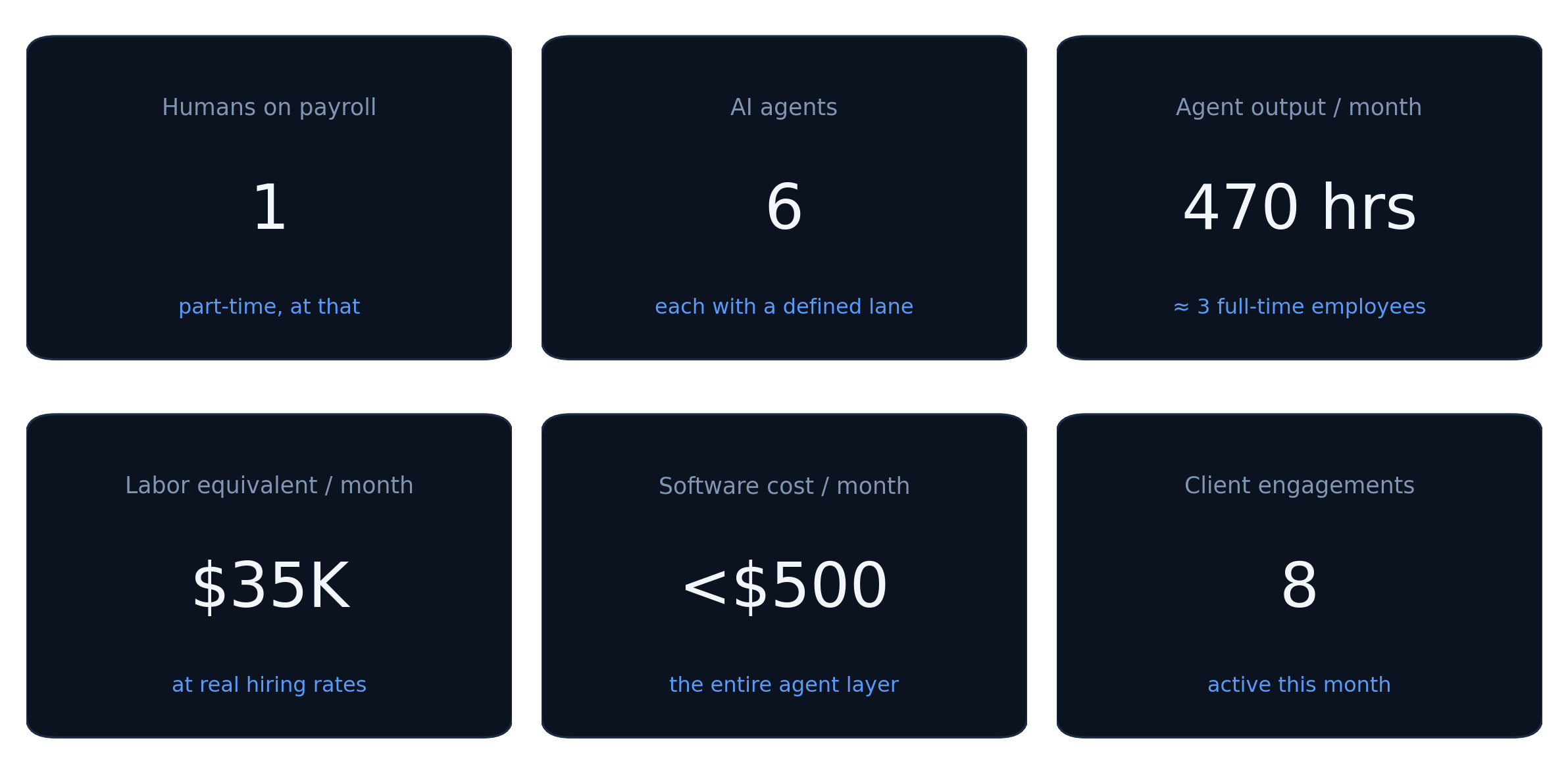 brg-headline-stats-anytheme